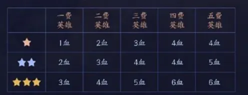 王者荣耀扣血