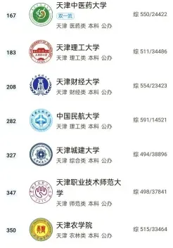 专业建设