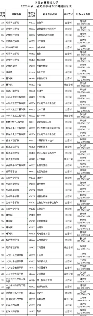 西北农林科技大学