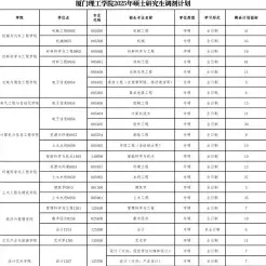 调剂系统