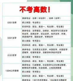 不用