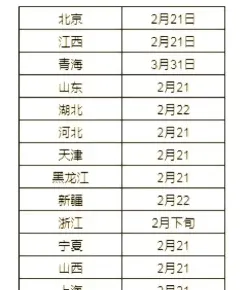 河北北方学院