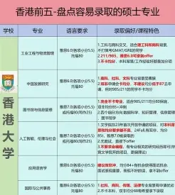 院校
