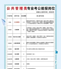 公共管理类