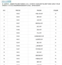专业