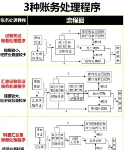 会计