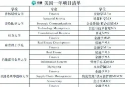 课程学习
