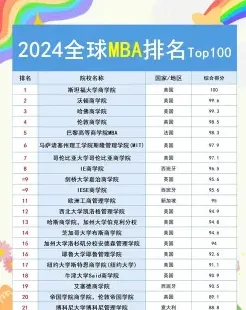 印第安纳大学
