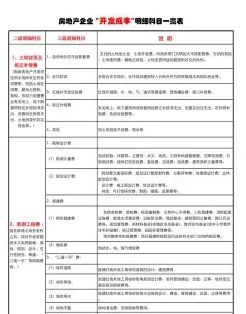 开发成本