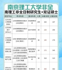 南京理工大学
