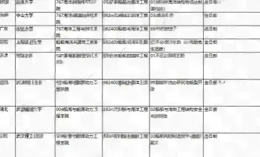 考试