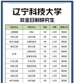 辽宁科技大学