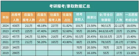通过率