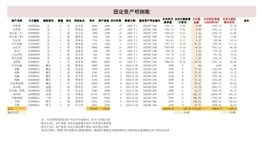 年折旧率