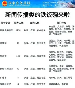 研究生学历