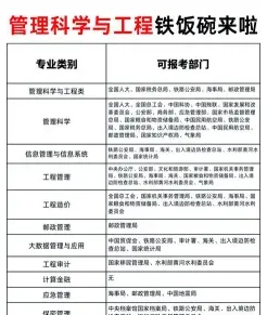 管理学