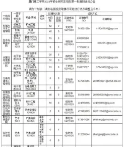 调剂