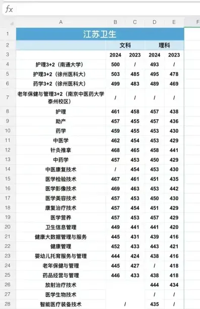 分数线