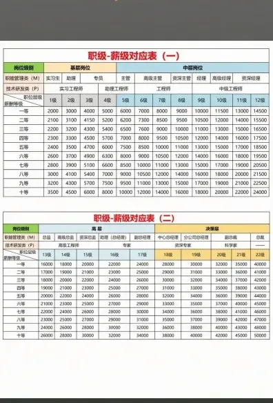 会计工资