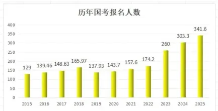 在职研究生