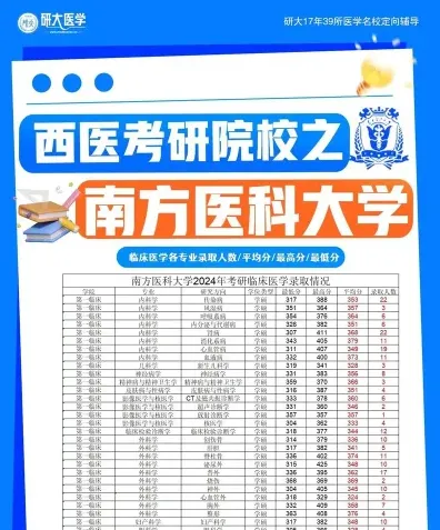 在职硕士