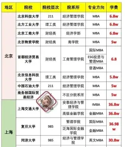 在职硕士