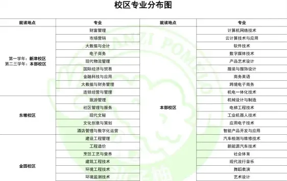 学院