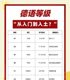 学习时间