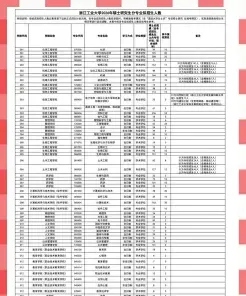 浙江工业大学