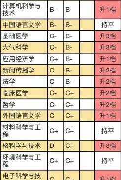 专业