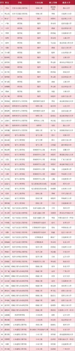 辽宁工业大学