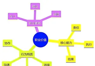 能力