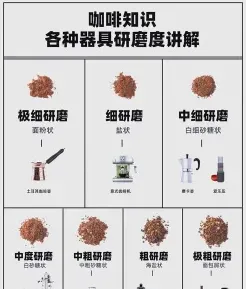研磨
