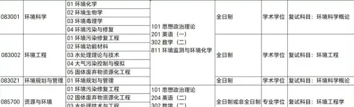 原理