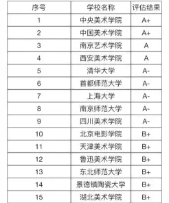排名