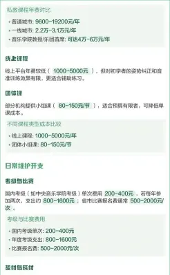价格