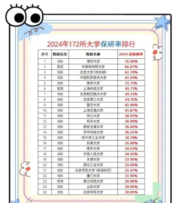 中南