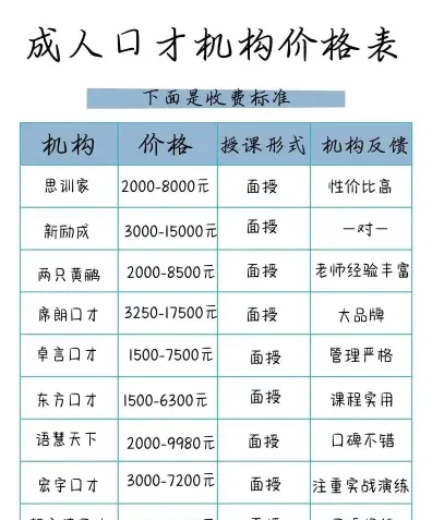 费用