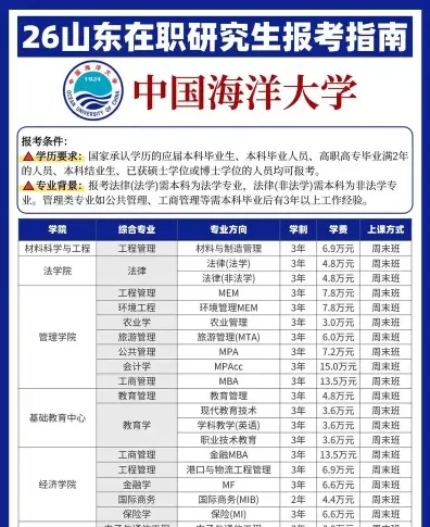 学费