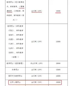 在职硕士