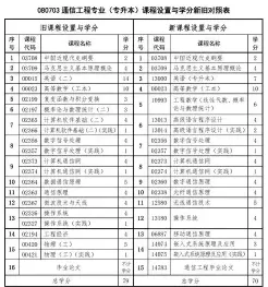 信息