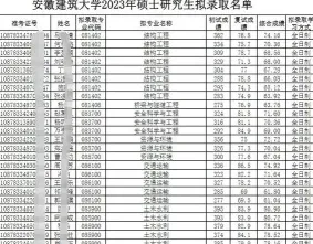 在职研究生