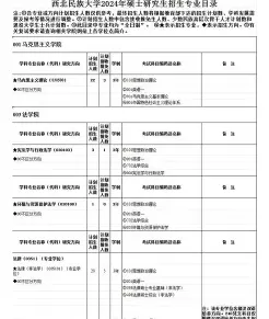申硕