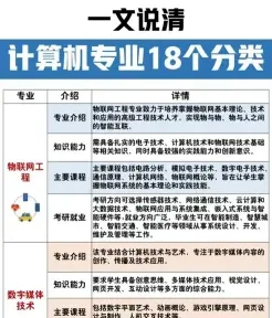 计算机类专业