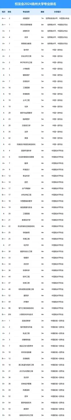 指数