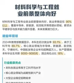 材料科学