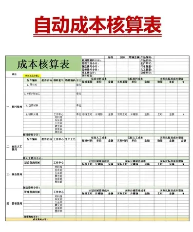费用