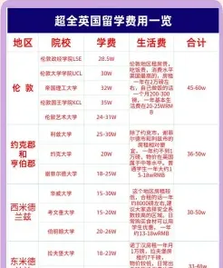 信息