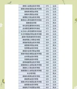职业技术学院