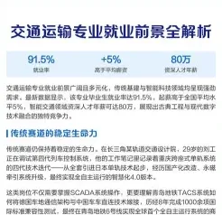 工资